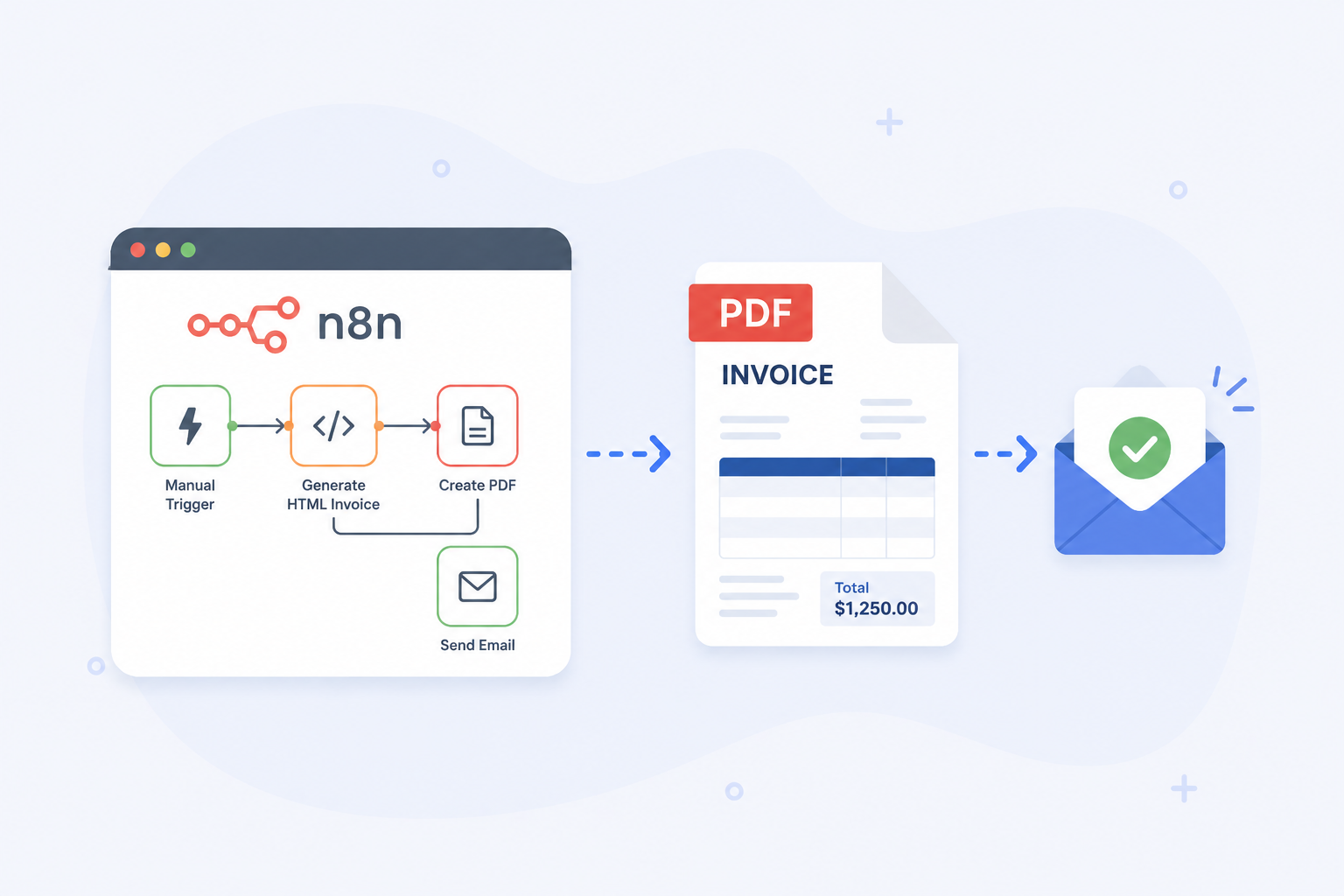 Generate and Send PDF Invoice with n8n